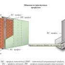 Dinding pelapisan dengan drywall dalam pilihan cara bingkai 2