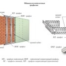 Tembok pelapis dengan drywall dalam pilihan cara bingkai 3